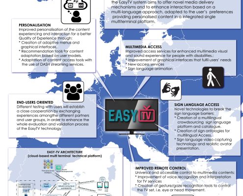 Póster del proyecto Easy TV presentado en Bruselas.